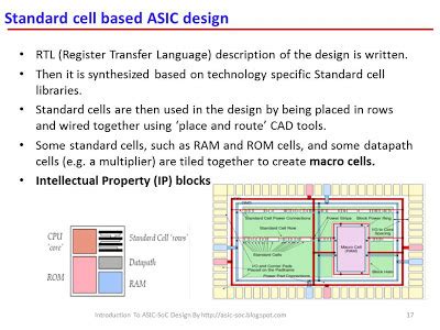 ASIC-System on Chip-VLSI Design: Standard cell based ASIC design