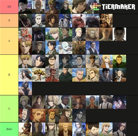 Attack on Titan chracters Tier List (Community Rankings) - TierMaker