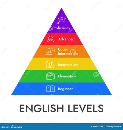 Pyramid Infographics Vector Illustration | CartoonDealer.com #101794736