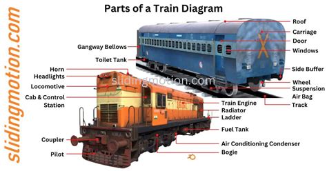 Engine Parts Diagram Names