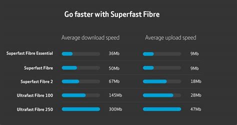 BT Ultrafast broadband deals