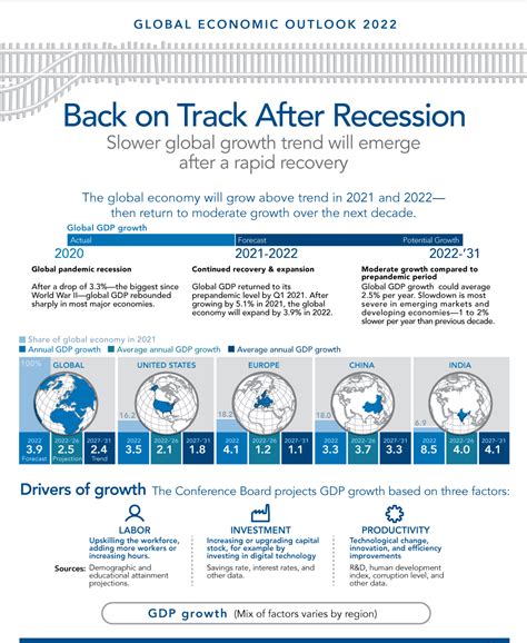 From Pandemic Downturn to Growth Revival