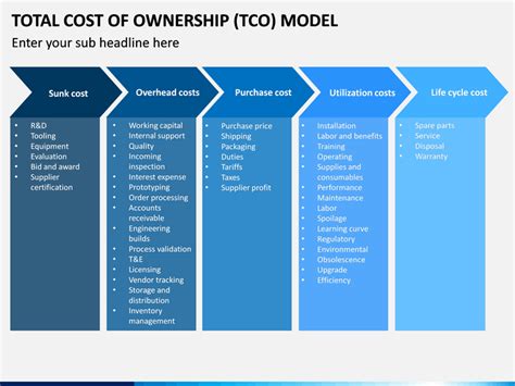 Total Cost of Ownership (TCO) Model PowerPoint Template | SketchBubble