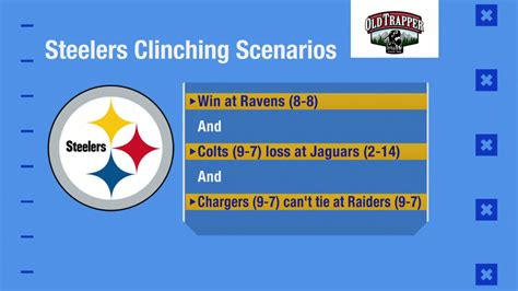 Pittsburgh Steelers Playoff Scenarios