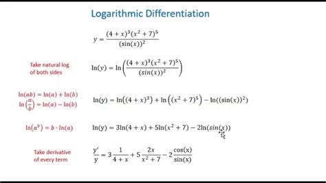 3.6 Logarithmic Differentiation - YouTube