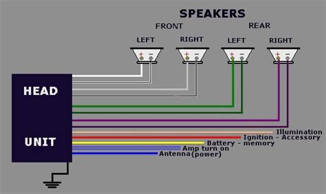 Car Stereo Speaker Wire Color Code