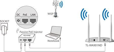 TL-WA901ND | 450Mbps Wireless N Access Point | TP-Link