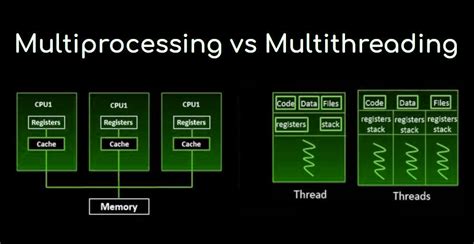 Comparative study of serial and parallel processing in python | by ...