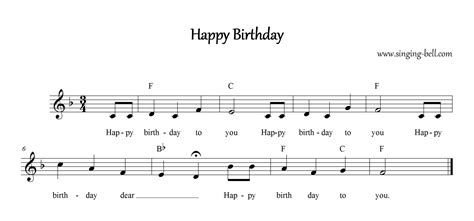 Play Happy Birthday on the Piano- Happy Birthday Sheet Music