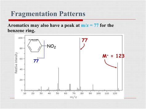 Mass spectroscopy