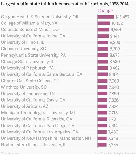 how expensive have college education fees in united states become ~ Online Marketing Trends