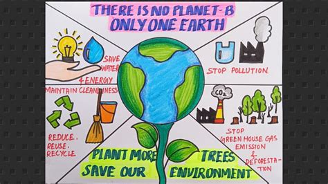 World Environment Day 2022 Theme Drawing/ Only One Earth Drawing ...