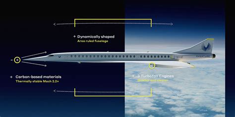 Boom - FlyBy - The big 3 components of supersonic aircraft