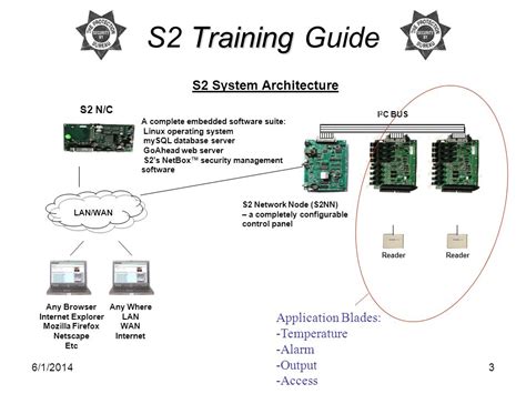 wiring diagrams for s2 security netbox - Diagram Board