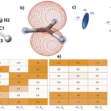 Structure-hyperfine relationship for the methyl radical with atomic ...