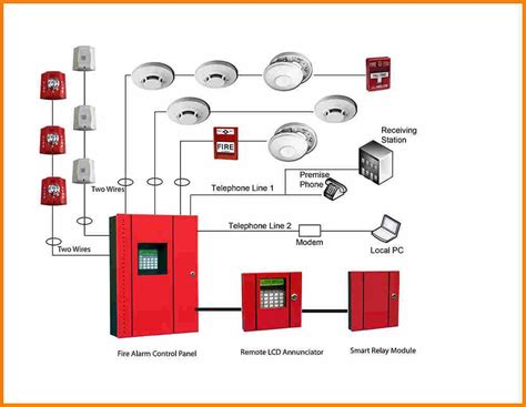 10 Fire Alarm Installation Wiring Diagram Cable For Smoke Alarms | Fire alarm system, Fire alarm ...