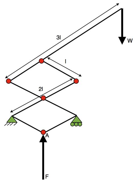 Scissor Lift Mechanism - Mechanical engineering general discussion - Eng-Tips