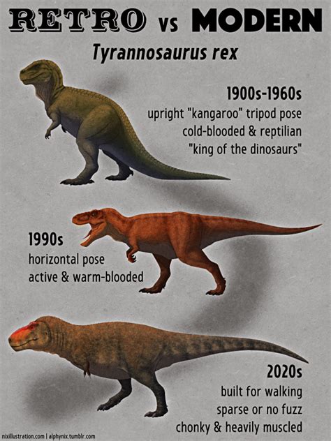 Retro vs Modern #22: Tyrannosaurus rex Probably the most famous and popular dinosaur of all time ...