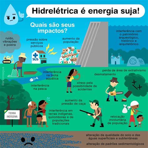 Vantagem E Desvantagem Da Energia Hidrelétrica - EDULEARN