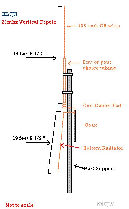 Vertical Dipole - 10 Through 20 meters - One Half Wave or Longer - KL7JR