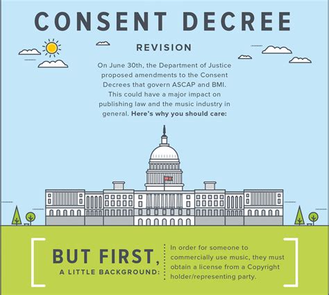 Guest Blog: Impacts Of The Consent Decree Revision (Infographic ...