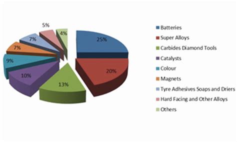 Specialty Metals and Minerals – Cobalt – The Next Lithium? | MarketCap