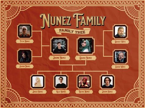 Nunez Family Tree Poster Design Template — Customize it in Kittl