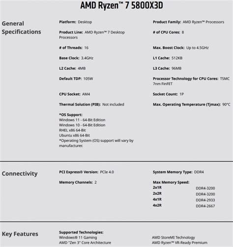 AMD Ryzen 7 5800X3D Review - OC3D