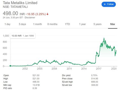 Tata Metaliks Share Price: Reasons to Sell - Economy World