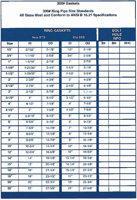 Ring Gasket Sizes & Dimensions • Seal & Design, Inc