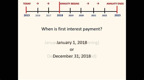 Deferred Annuities - YouTube