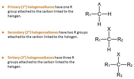 Halogenoalkanes | Summary & Definition | A-Level Chemistry Notes