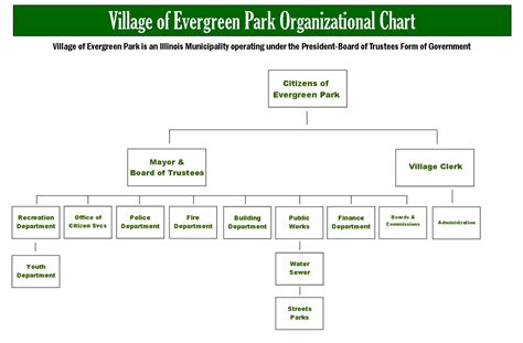 Organizational Chart Vs Flowchart Examples Powerpoint - IMAGESEE