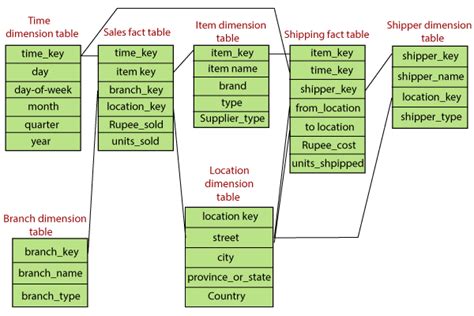 Javatpoint Course-details