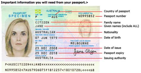 Australian Visa Information | Visa Authority