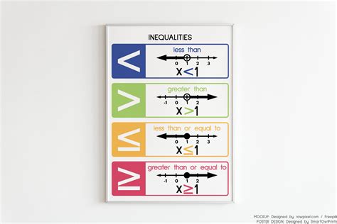 INEQUALITIES POSTER, Inequalities Symbols, Educational Posters, Math ...