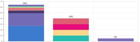 Dashboard - Label above the column on a Stacked Column chart? | Community