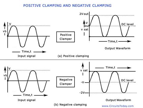 Diode Clamping Circuits | Todays Circuits ~ Engineering Projects