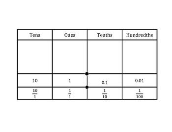 Hundredths Chart