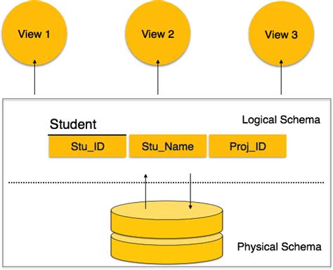 Database Schema Design: A Comprehensive Guide