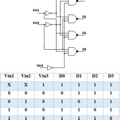 Schematic model of a one-bit comparator circuit and its truth Table ...