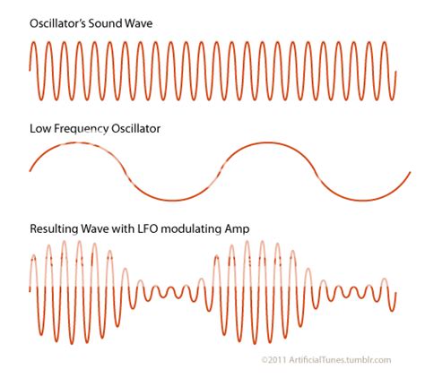 Artificial Tunes — Waves in Space (part 2)