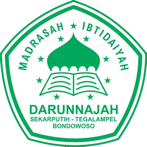 Sejarah Madrasah