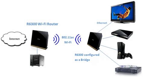 Install Routers & Bridge Mode Wireless Access Point in Goregaon | ID: 4942854048