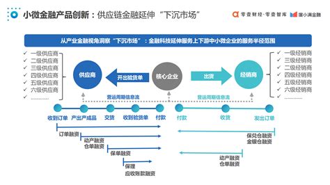 中国普惠小微金融发展报告(2020)-零壹智库Pro