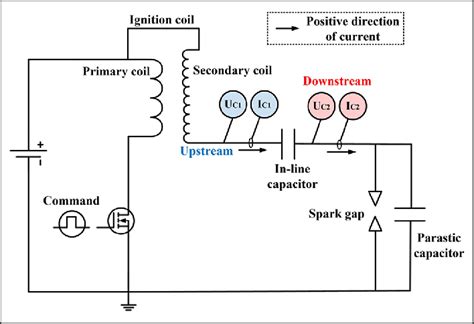 Ignition Coil Diagram - Wiring Diagram