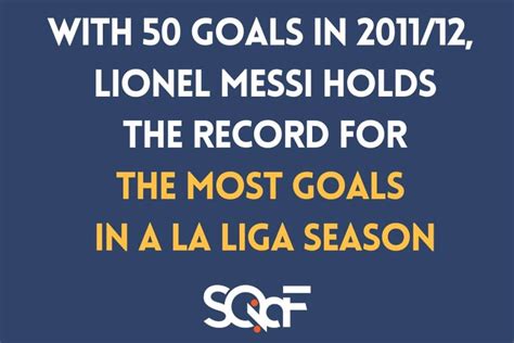 Most La Liga Goals in a Season: Top 10 Scorers Record in Spain