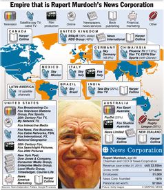 MEDIA: Rupert Murdoch's News Corp. infographic