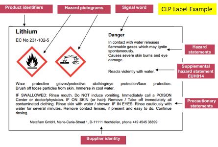 EU CLP Regulation (EC) No 1272/2008