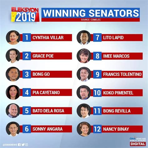 Philippines, meet your 12 winning senators. : r/Philippines